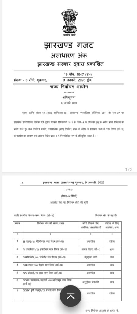 झारखंड नगर निकाय चुनाव: 9 नगर निगम सहित 48 शहरी निकायों के लिए आरक्षण सूची जारी 29 WhatsApp Image 2026 01 09 at 16.52.17