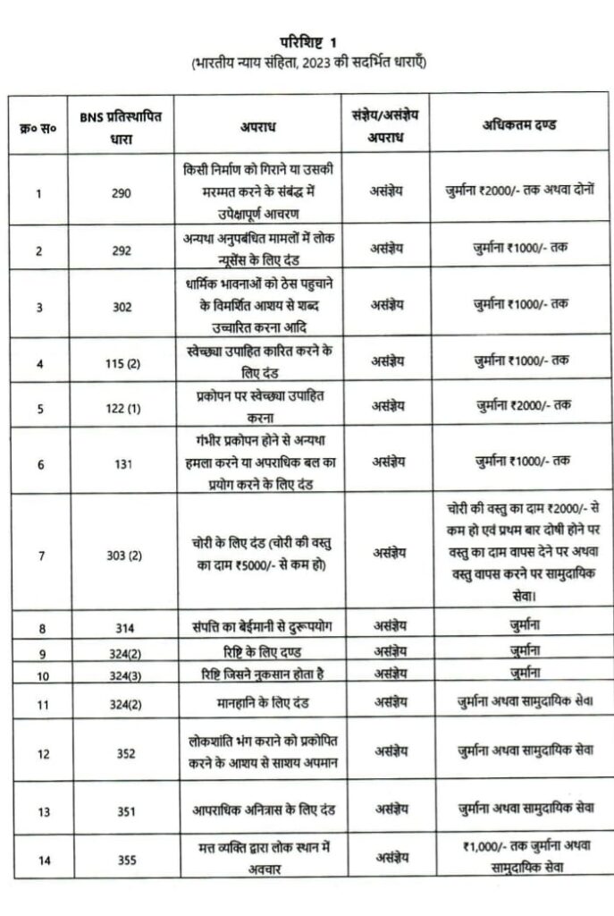झारखंड में पेसा नियमावली अधिसूचित, ग्राम सभा को मिले अधिकार 24 jh ran 04 pesa notification 7209874 02012026223904 0201f 1767373744 696