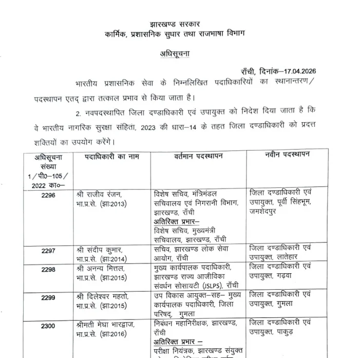 झारखंड में बड़ा प्रशासनिक फेरबदल, 17 जिलों के उपायुक्त बदले 8 a