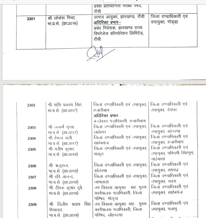 झारखंड में बड़ा प्रशासनिक फेरबदल, 17 जिलों के उपायुक्त बदले 9 b