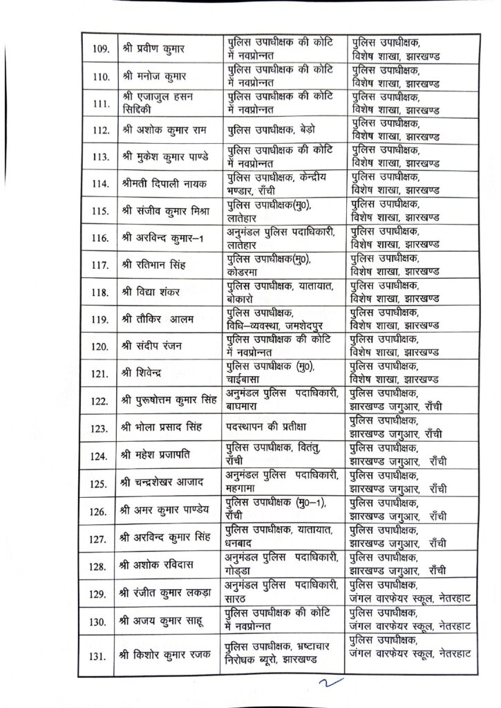 झारखंड पुलिस में बड़ा प्रशासनिक फेरबदल, 201 डीएसपी का तबादला 9 EZOl52rdG5j4a2jH7YkqG3YglBa3st6IWGchQMNf 2