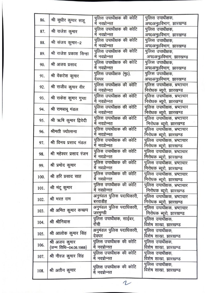 झारखंड पुलिस में बड़ा प्रशासनिक फेरबदल, 201 डीएसपी का तबादला 8 UMRPIJldYJsFXcO9DyH9tn5k65fLWrzbZqxb56ta 1