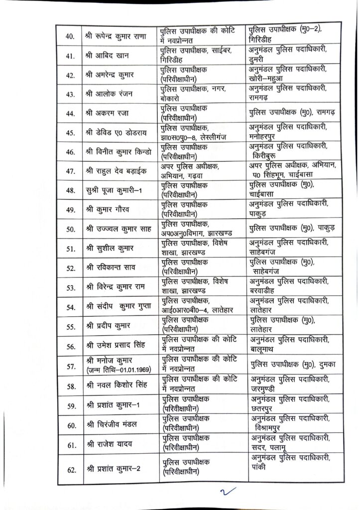 झारखंड पुलिस में बड़ा प्रशासनिक फेरबदल, 201 डीएसपी का तबादला 6 VIGlB6JFsSXFGkGhnkKFhoXMjQ1WZD9JkZD70Z0j