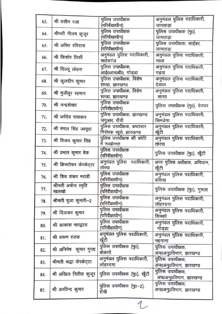 झारखंड पुलिस में बड़ा प्रशासनिक फेरबदल, 201 डीएसपी का तबादला 7 YvfIrfhVEyk0B3bT0muafD7Nt4bCArRDNjPq4o9M 1